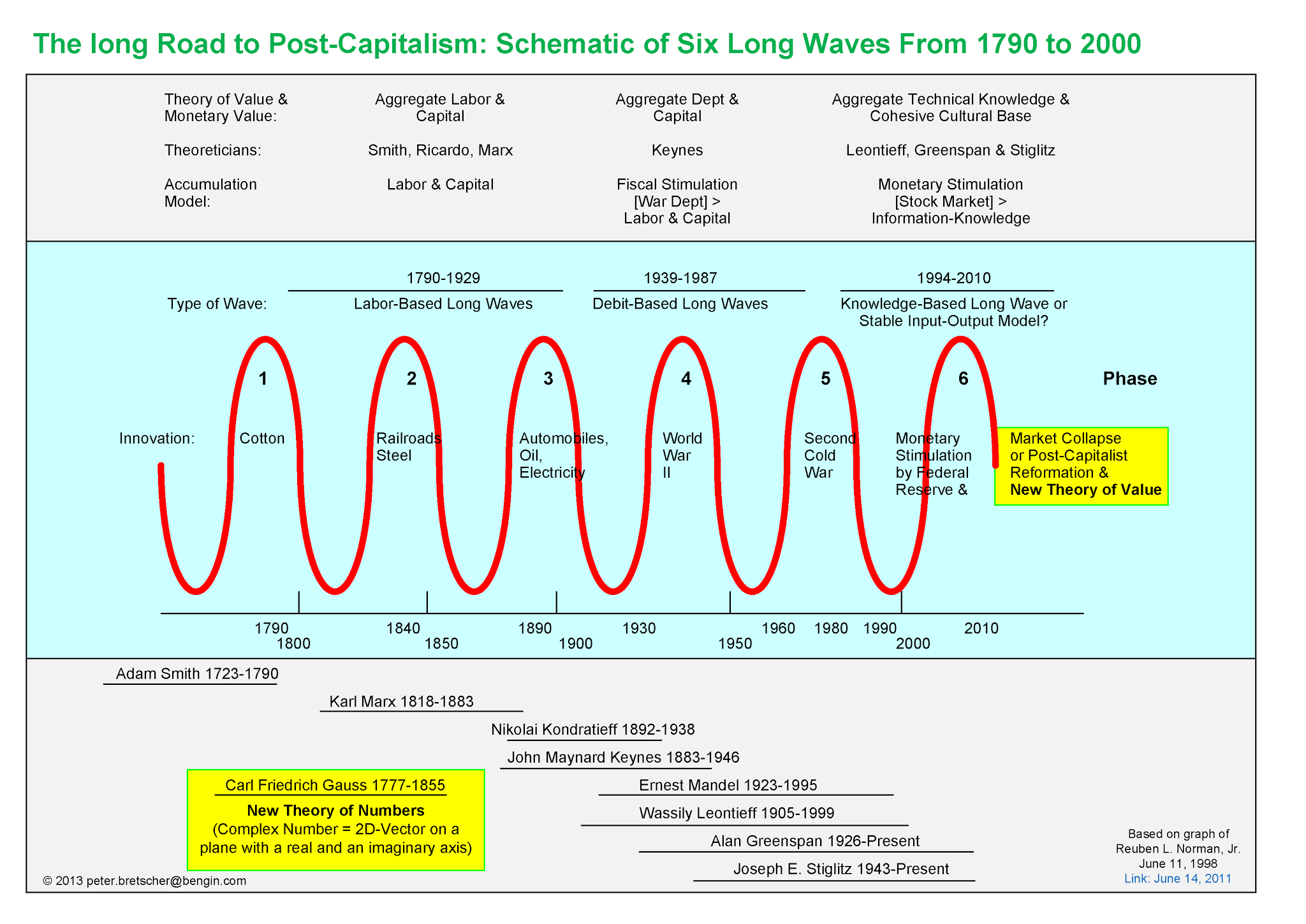 The Long Road to Post-Capitalism